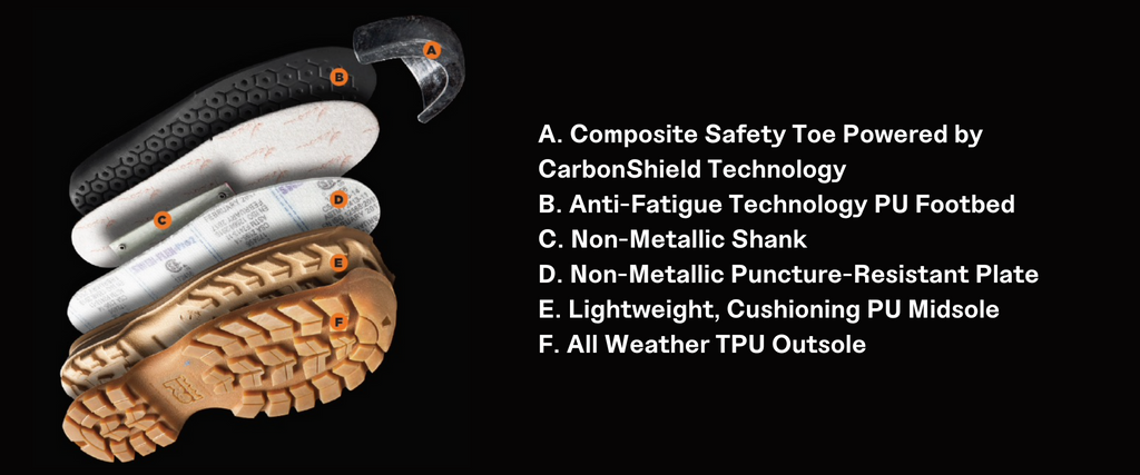 Timberland PRO Splitrock XT Comp-Toe Work Boot For Men